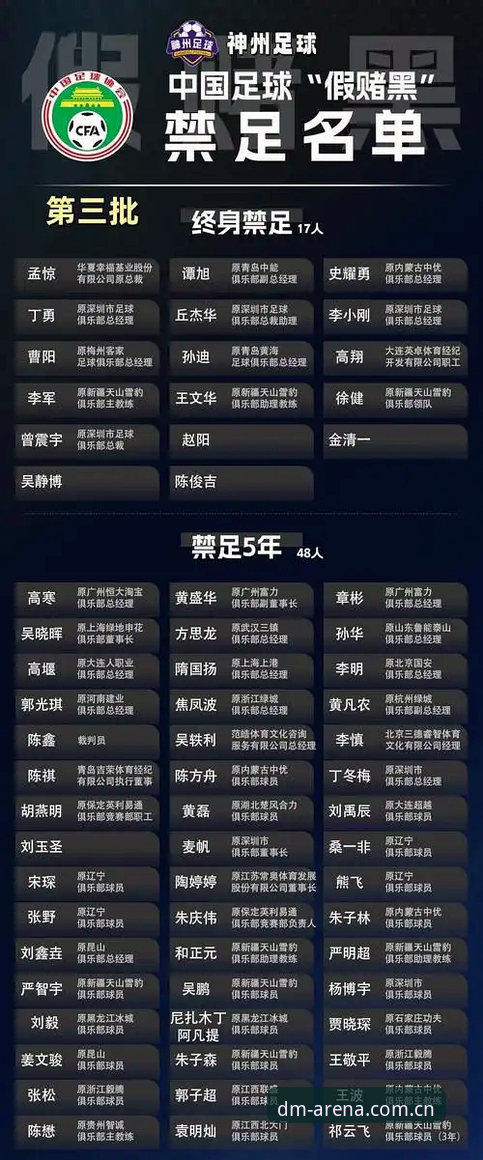 多米体育安全吗 揭秘足协第三批禁足名单背后的权力游戏:这些足球大佬为何集体“翻车”?